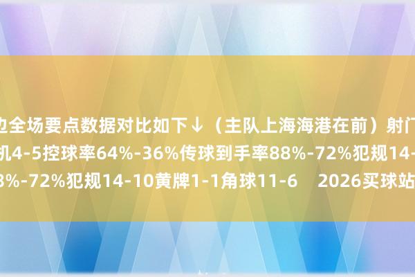 两边全场要点数据对比如下↓（主队上海海港在前）射门22-10射正6-3得分契机4-5控球率64%-36%传球到手率88%-72%犯规14-10黄牌1-1角球11-6    2026买球站体育信息