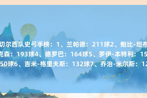 切尔西队史弓手榜：1、兰帕德：211球2、鲍比-坦布林：202球3、凯里-迪克森：193球4、德罗巴：164球5、罗伊-本特利：150球彼得-奥斯古德：150球6、吉米-格里夫斯：132球7、乔治-米尔斯：125球8、阿扎尔：110球9、乔治-希尔斯顿：108球    体育录像/图片