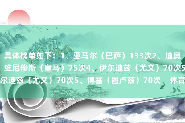 具体榜单如下：1、亚马尔（巴萨）133次2、迪奥曼德（莱比锡）98次3、维尼修斯（皇马）75次4、伊尔迪兹（尤文）70次5、博霍（图卢兹）70次    体育集锦